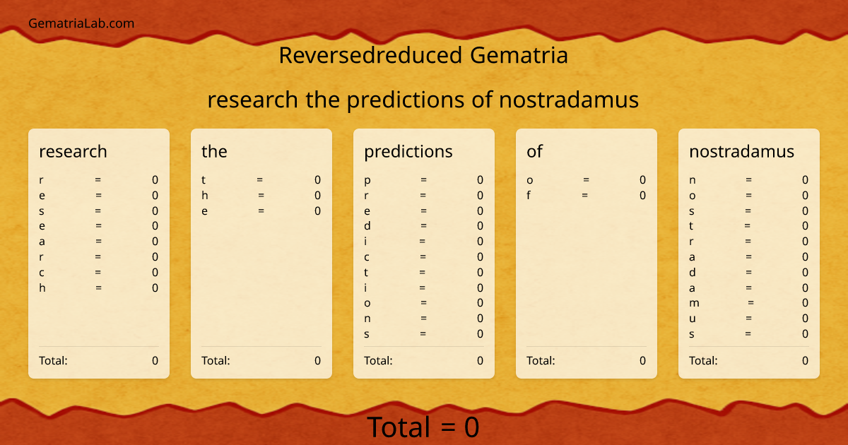 research the predictions of nostradamus in reversedreduced Gematria